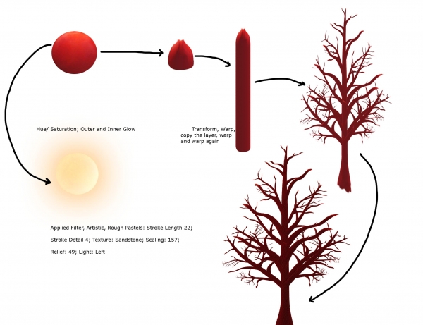 Creation of Landscape: Step 6